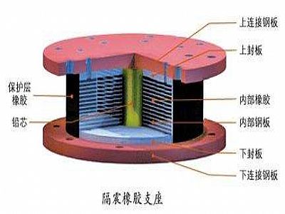 冕宁县通过构建力学模型来研究摩擦摆隔震支座隔震性能